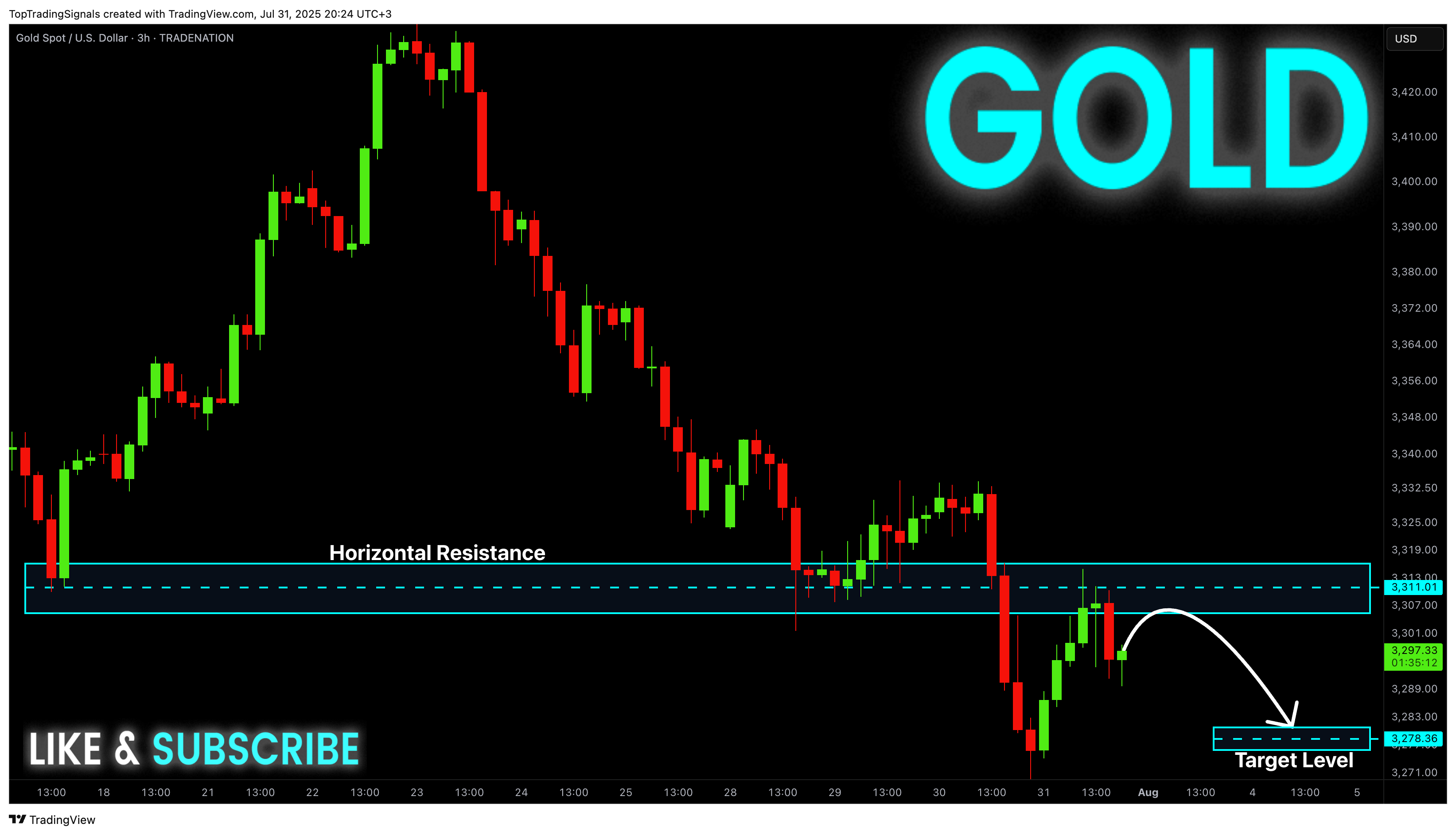 TRADENATION:XAUUSD Chart Image by TopTradingSignals