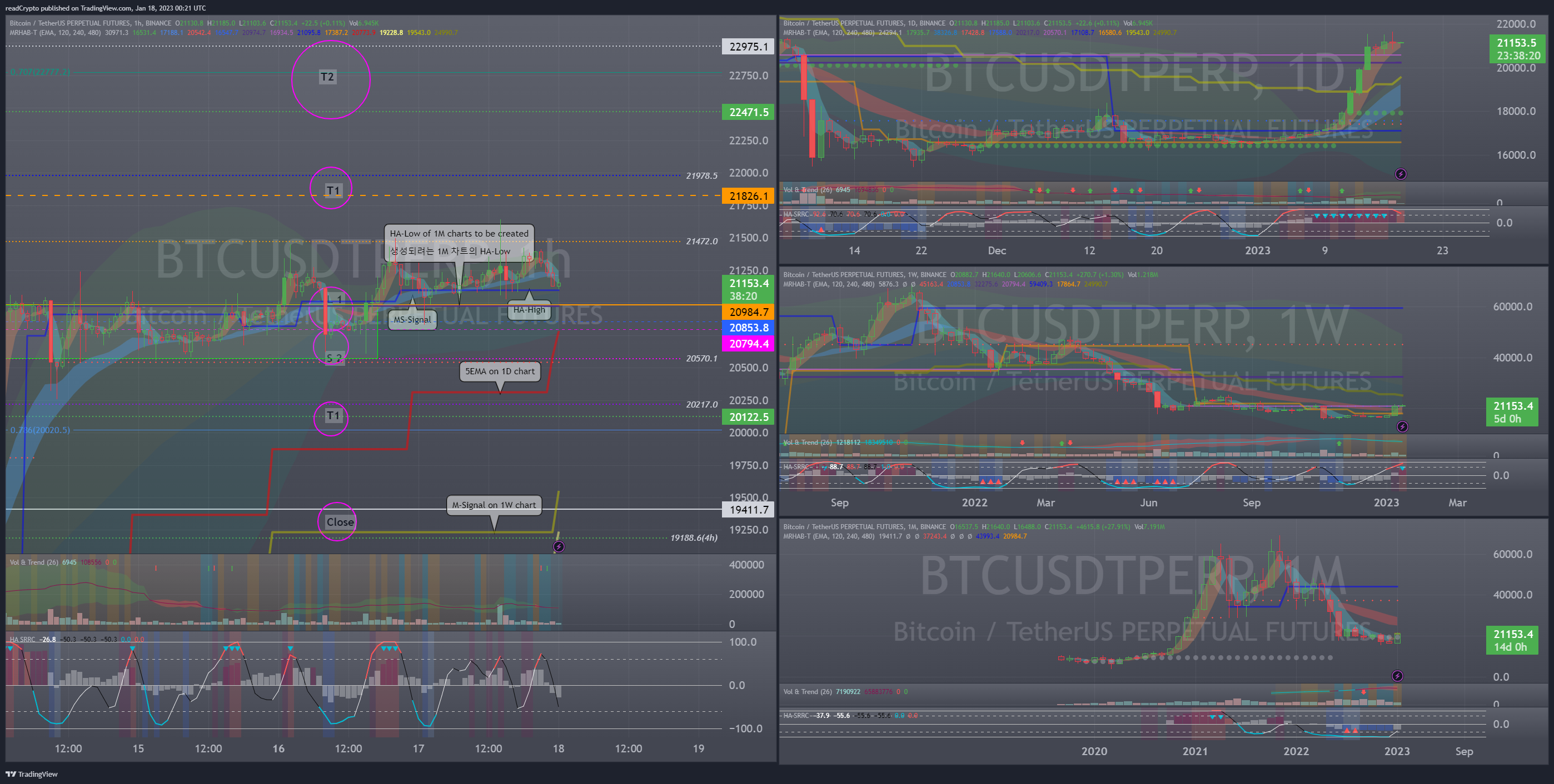 BINANCE:BTCUSDTPERP Chart Image by readCrypto