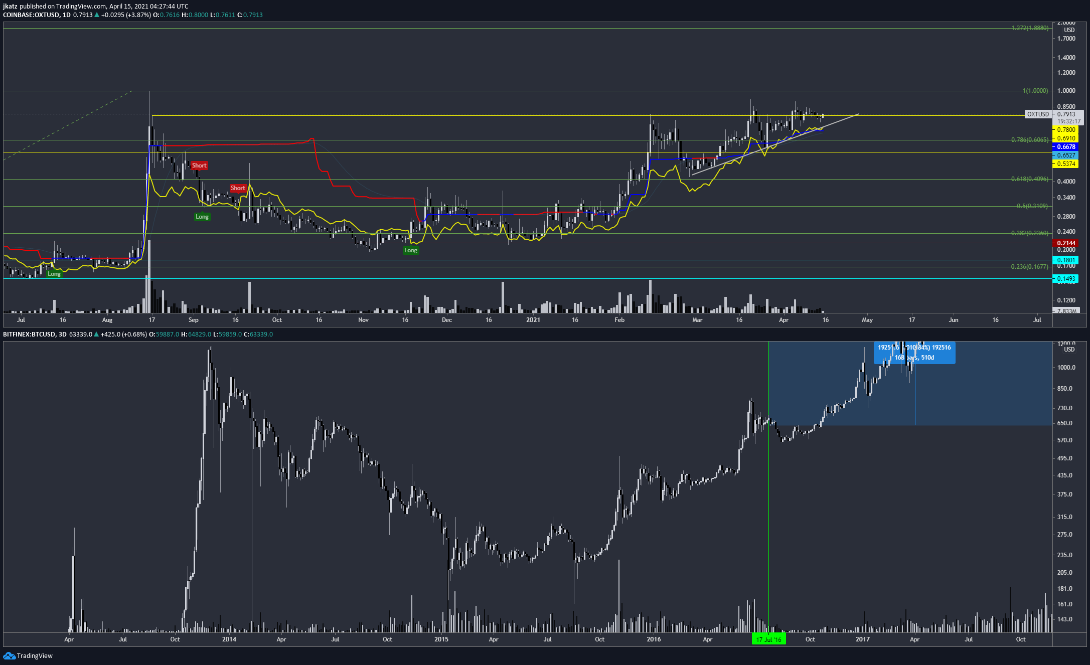  Chart Image