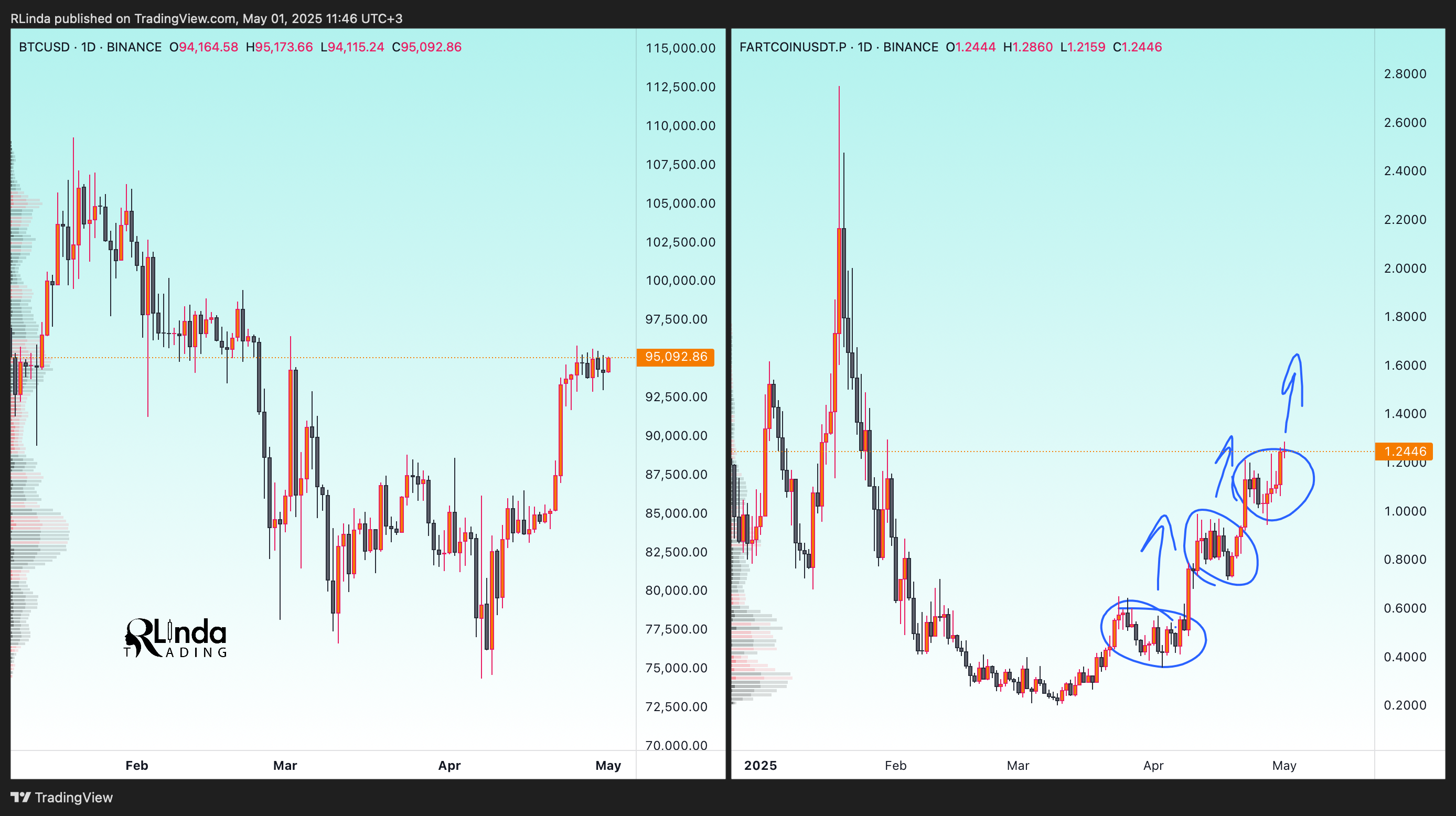 BINANCE:BTCUSD Chart Image by RLinda