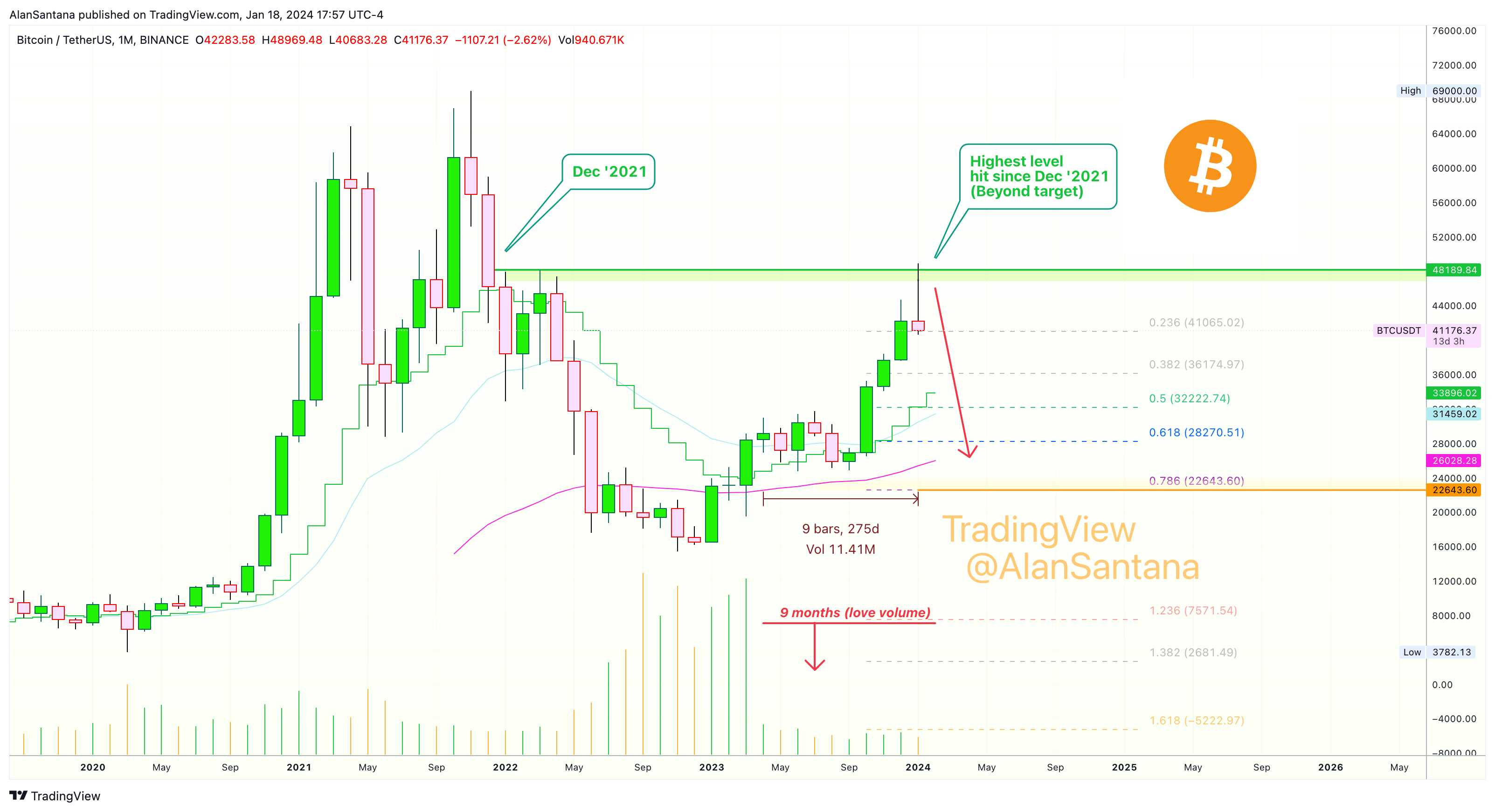 BINANCE:BTCUSDT Chart Image by MasterAnanda