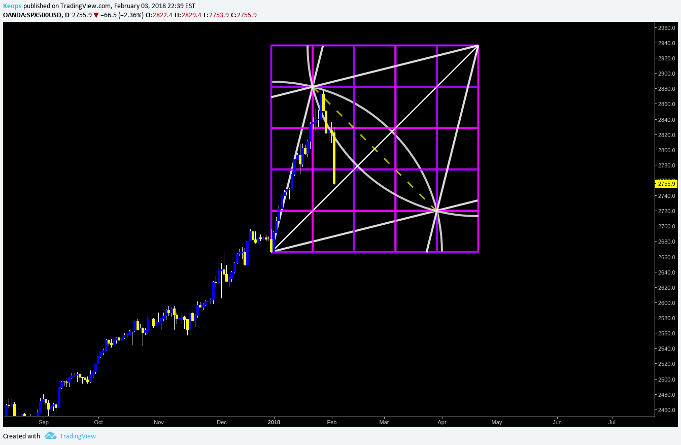  Chart Image