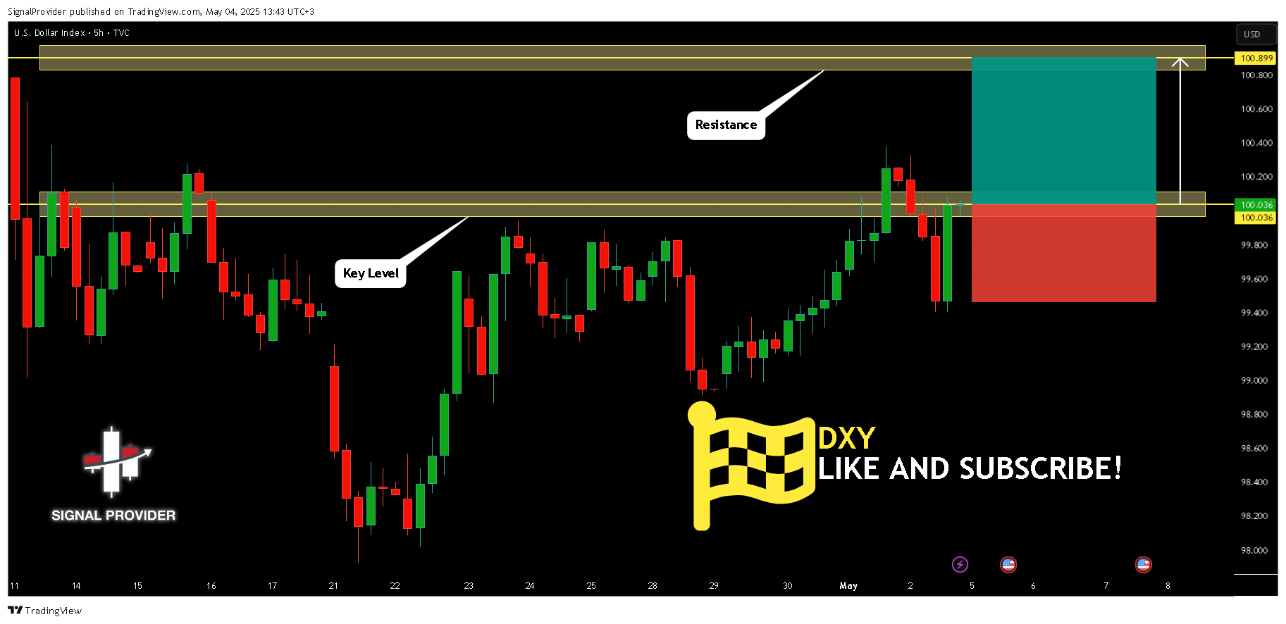 TVC:DXY Chart Image by SignalProvider