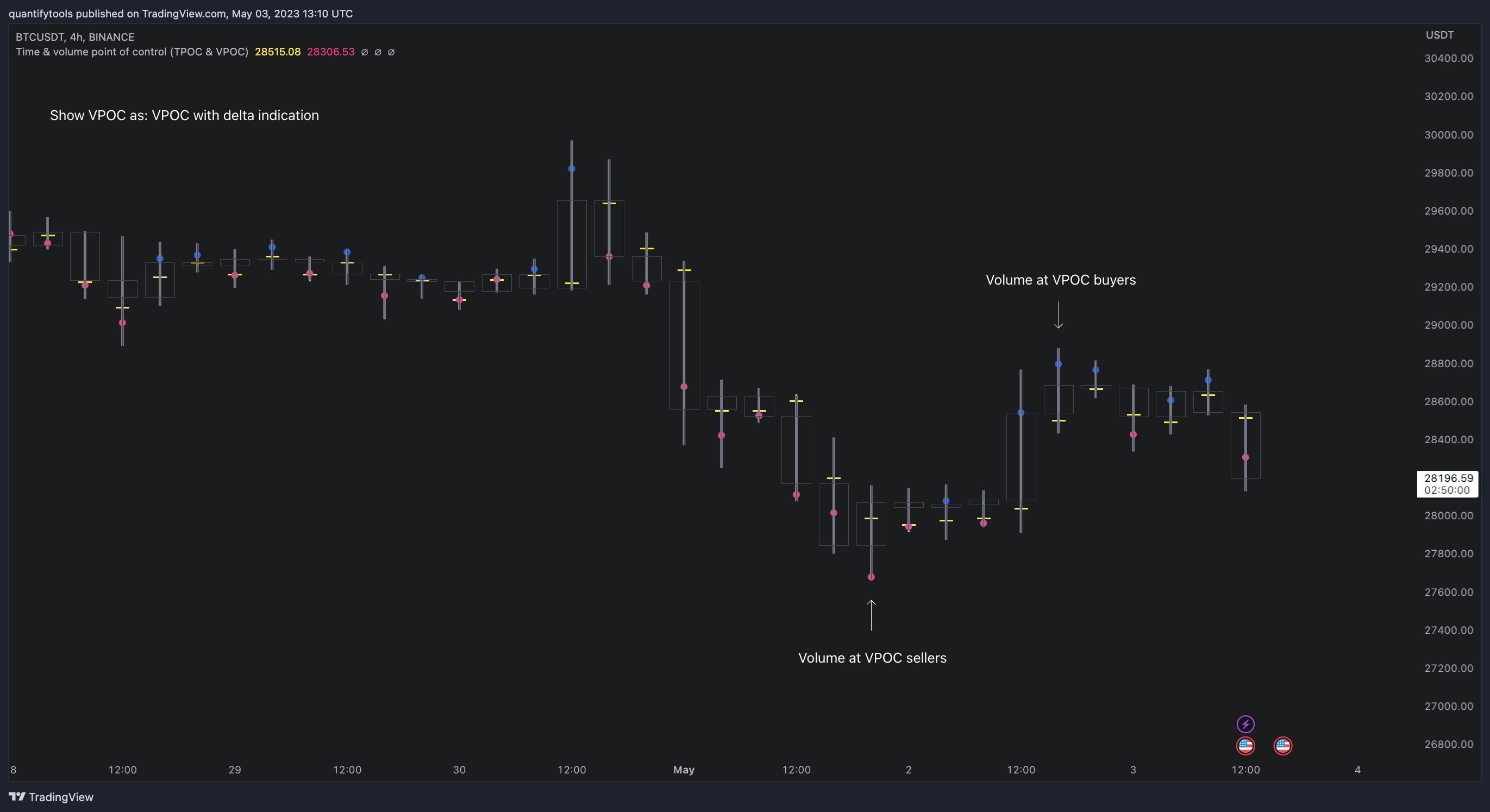 BINANCE:BTCUSDT Chart Image by quantifytools