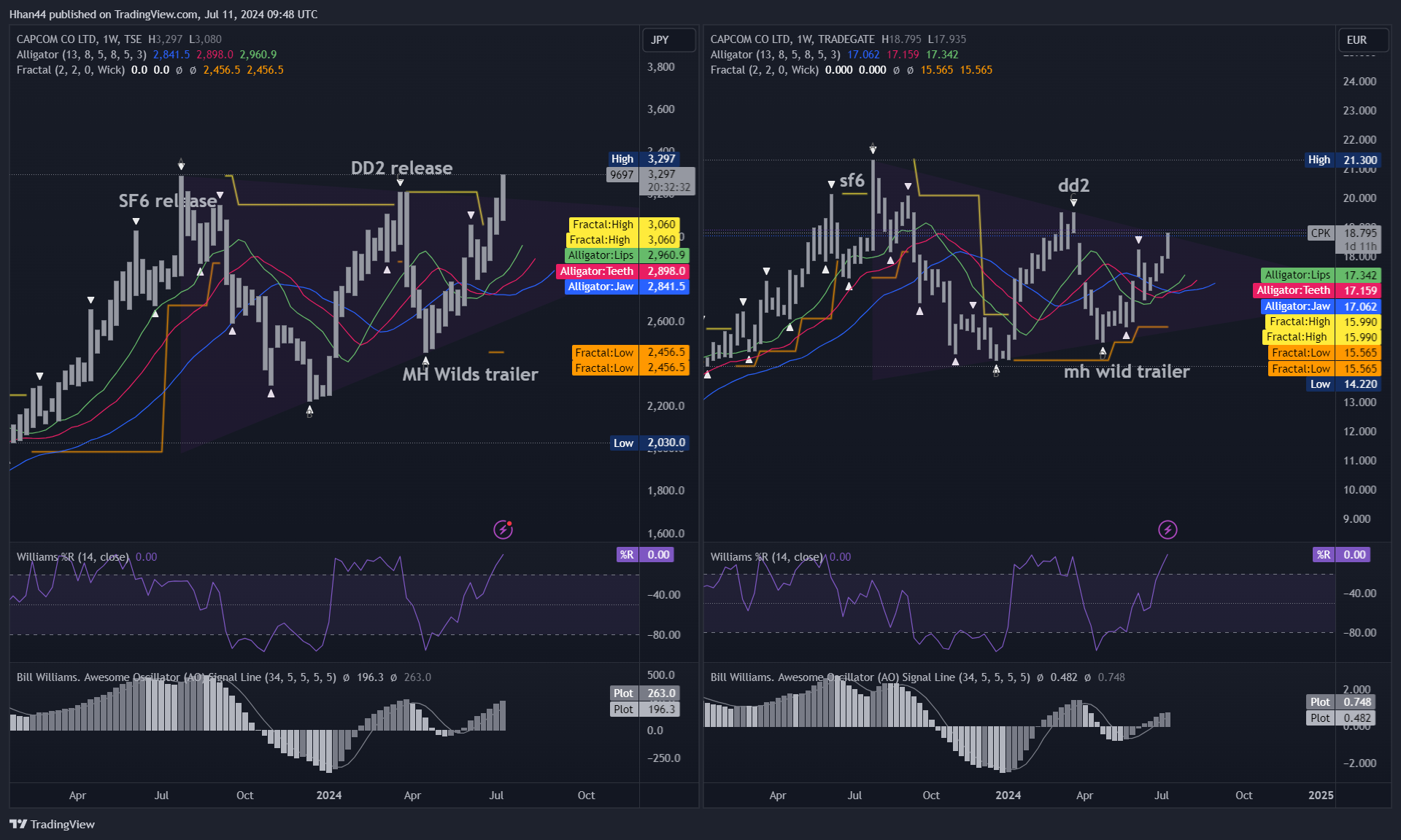 TSE_DLY:9697 Chart Image by Hhan44