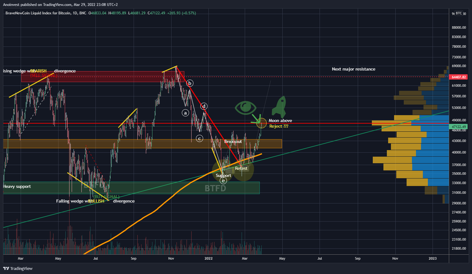 BNC:BLX Chart Image by Anoinvest
