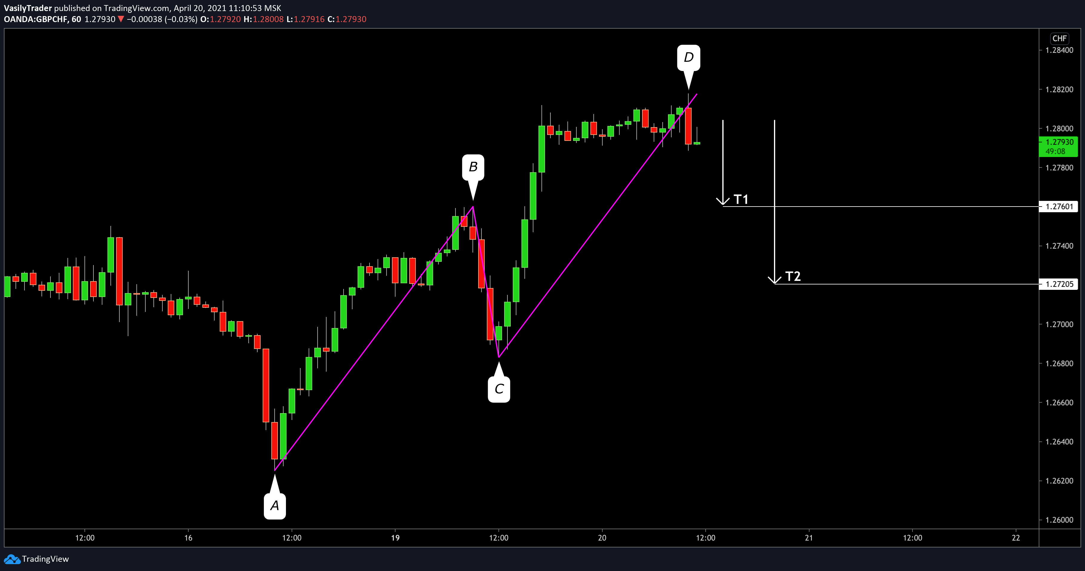  Chart Image