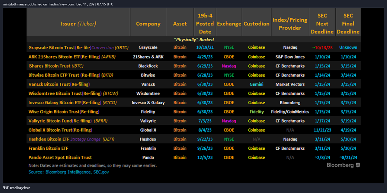CME:MBT1! Chart Image by mintdotfinance
