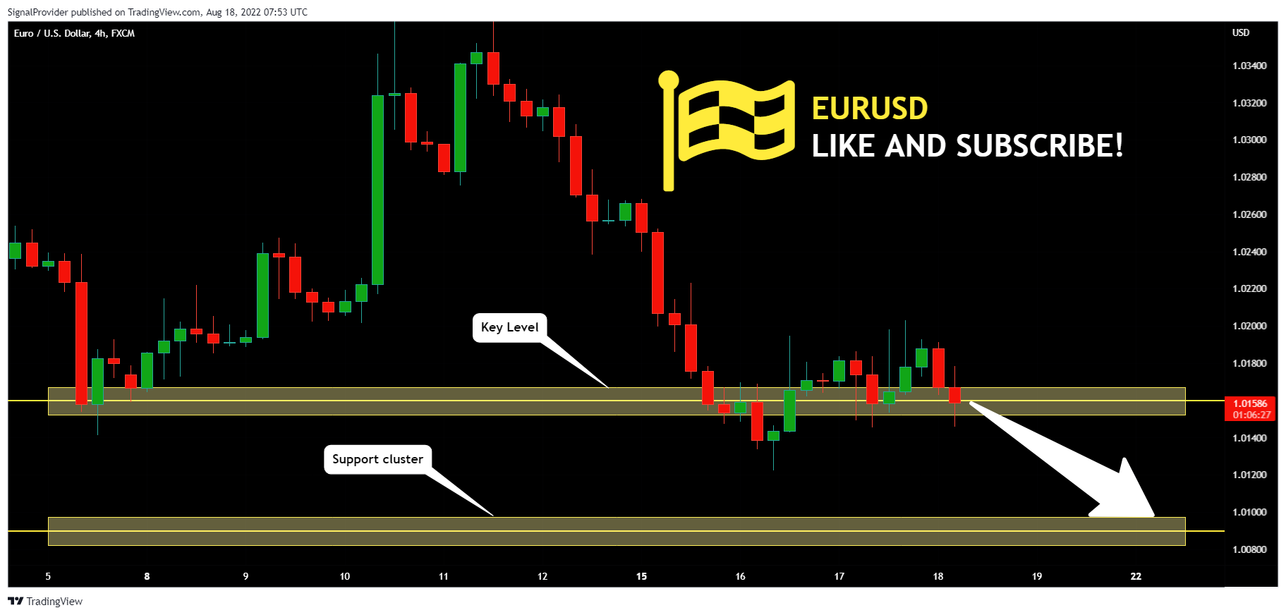 FX:EURUSD Chart Image by SignalProvider