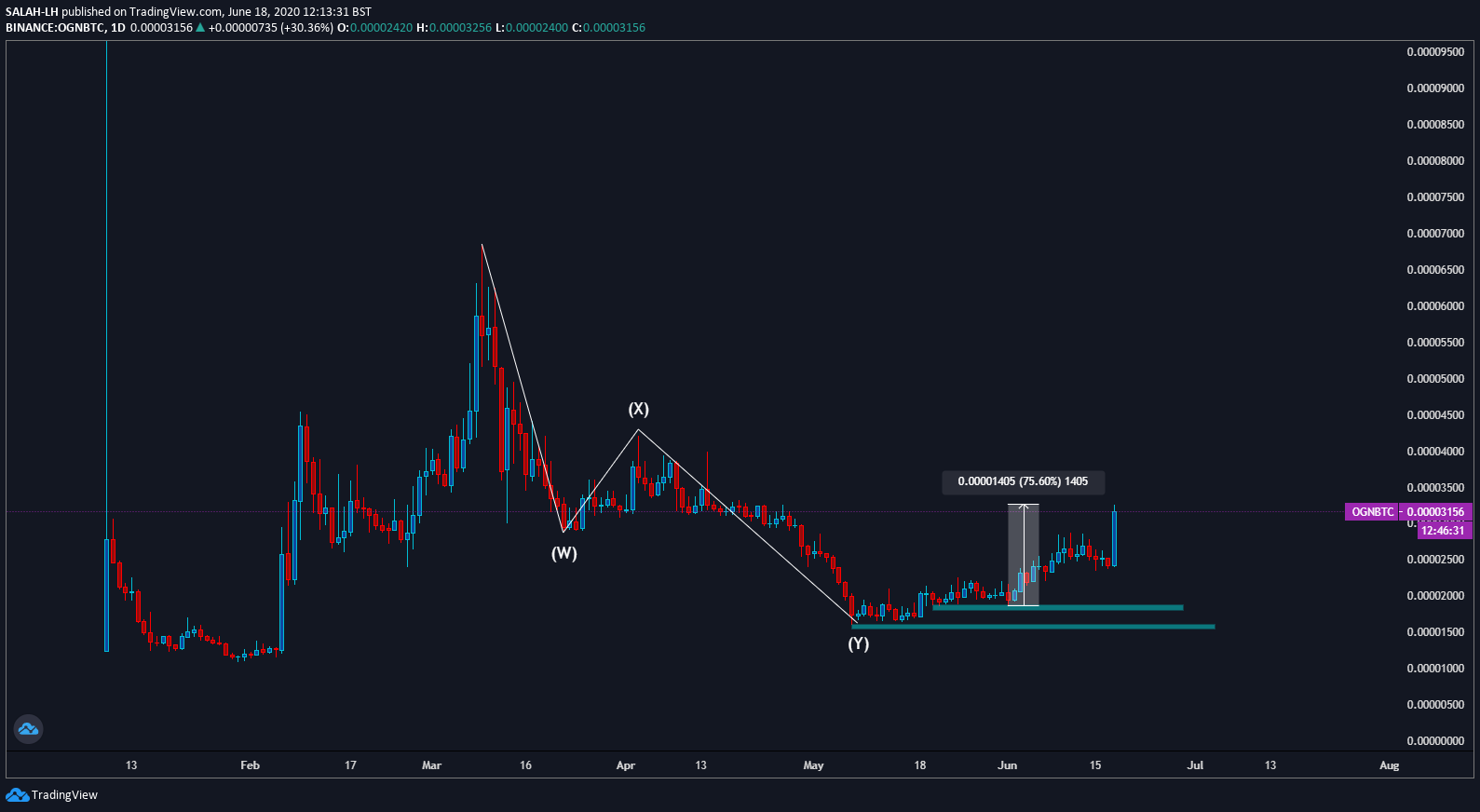  Chart Image