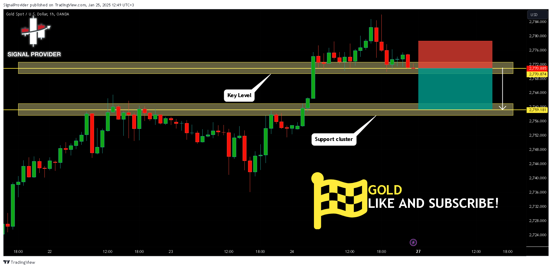 OANDA:XAUUSD Chart Image by SignalProvider