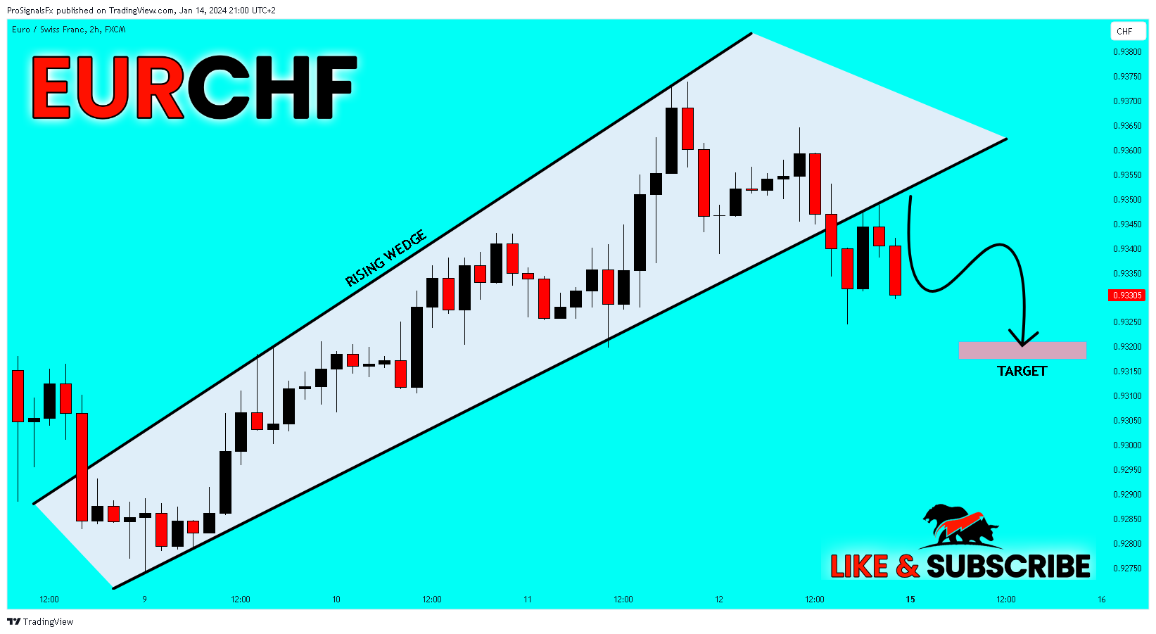 FX:EURCHF Chart Image by ProSignalsFx