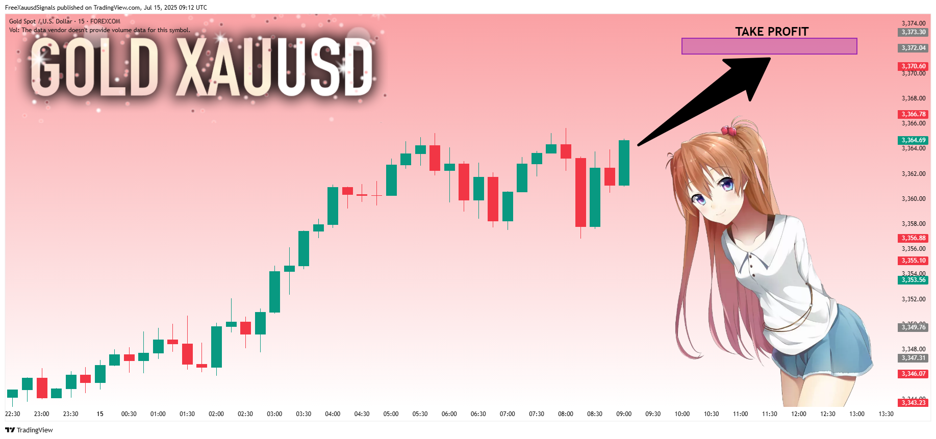 FOREXCOM:XAUUSD Chart Image by FreeXauusdSignals