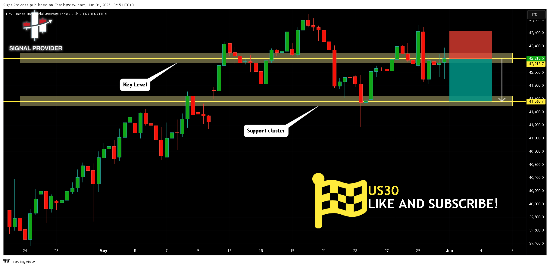 TRADENATION:US30 Chart Image by SignalProvider