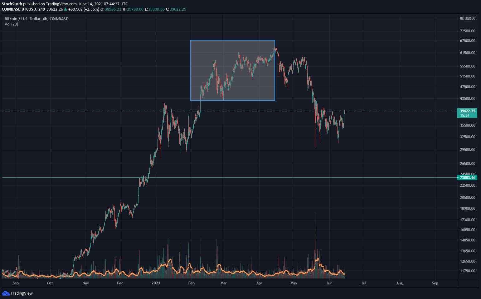 Chart Image