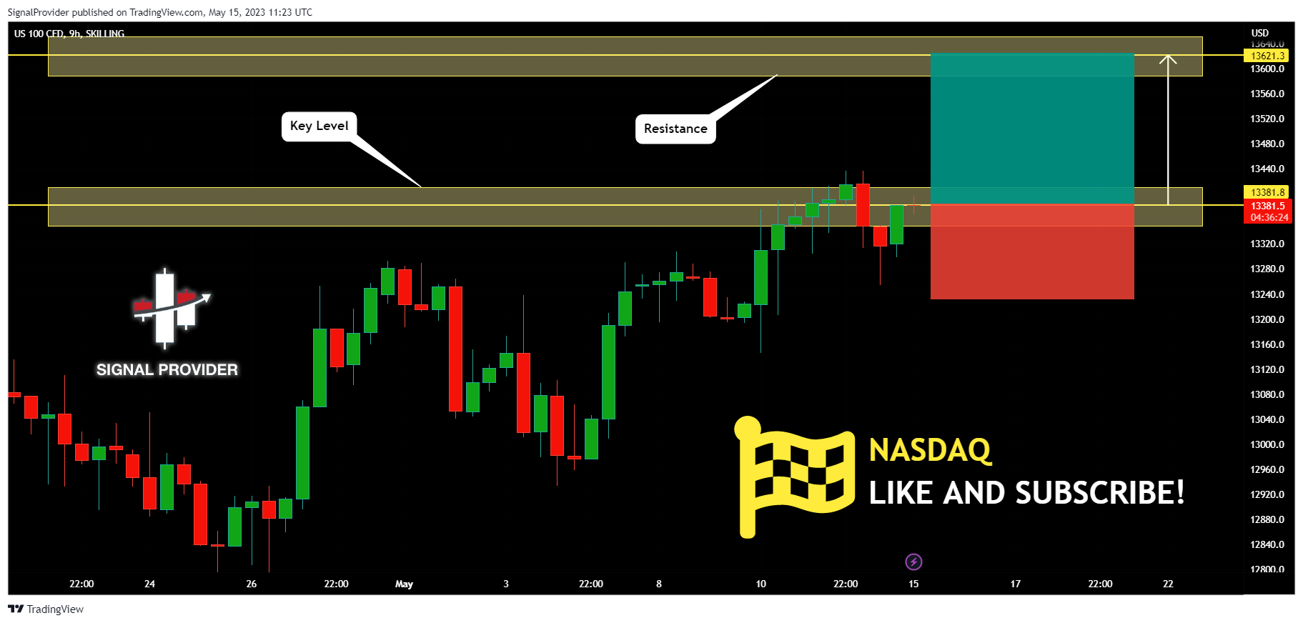 SKILLING:NASDAQ Chart Image by SignalProvider
