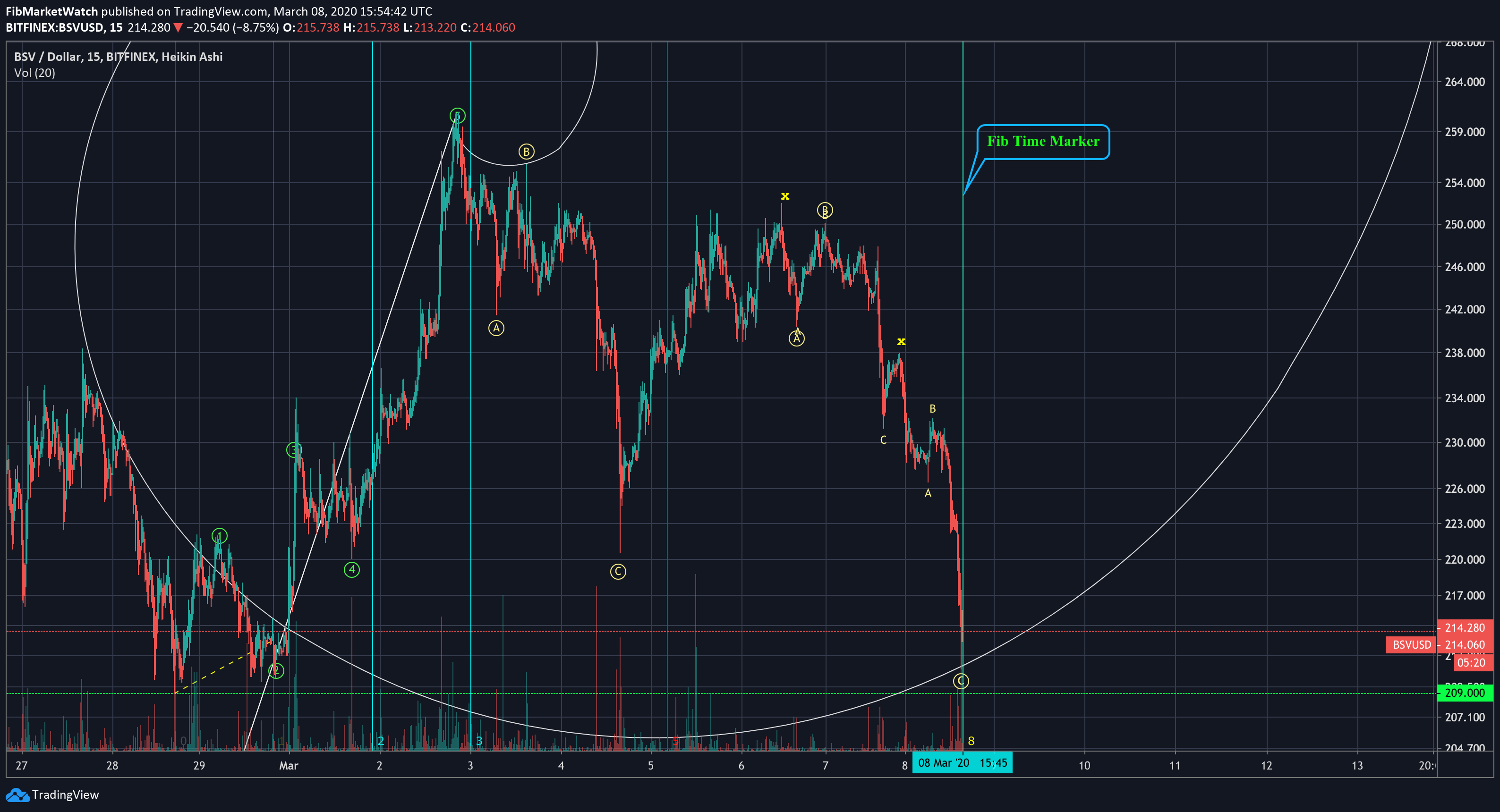  Chart Image