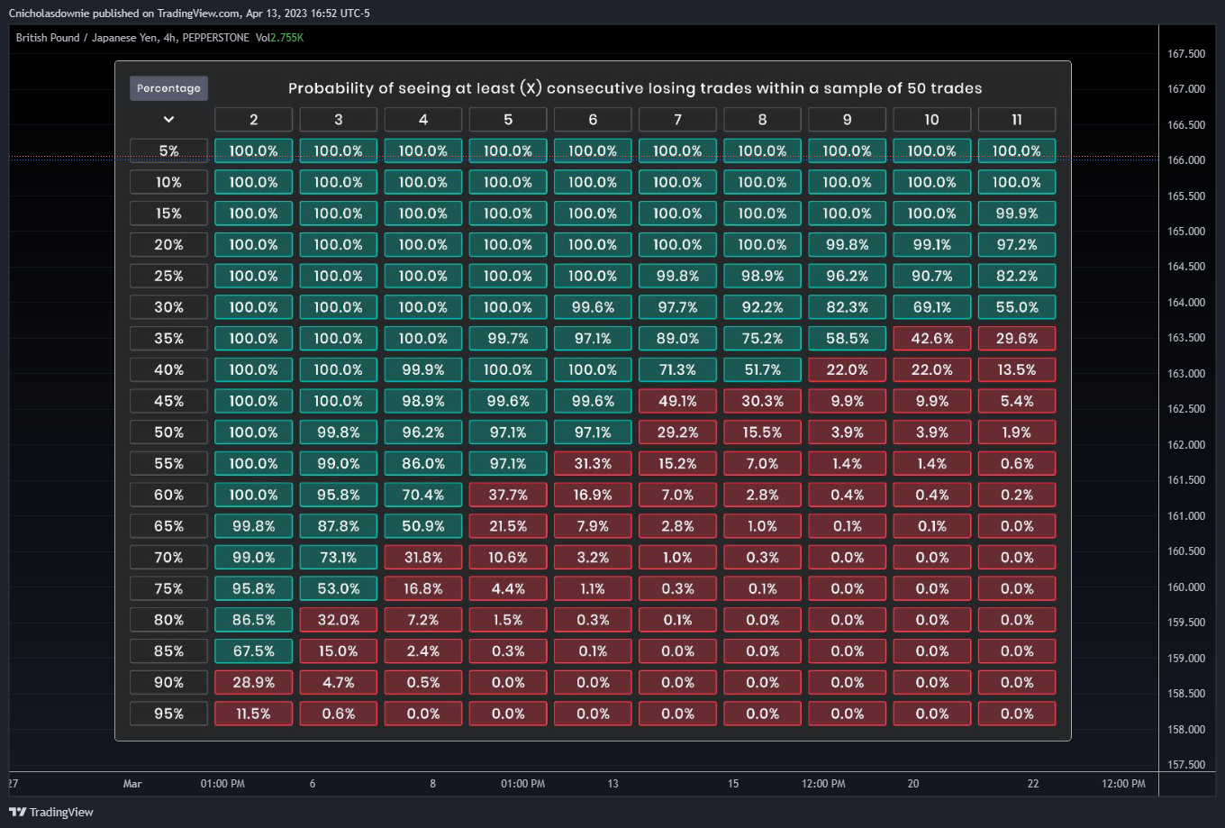 PEPPERSTONE:GBPJPY Chart Image by ChristopherDownie