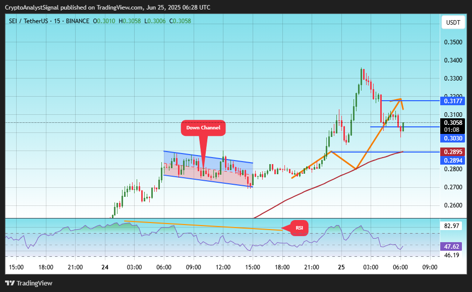 BINANCE:SEIUSDT Chart Image by CryptoAnalystSignal