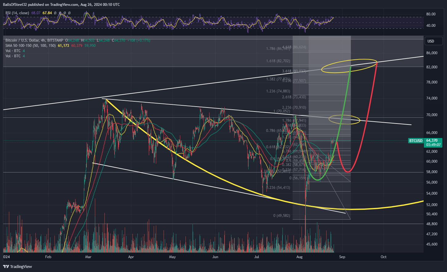 BITSTAMP:BTCUSD Chart Image by BallsOfSteel32