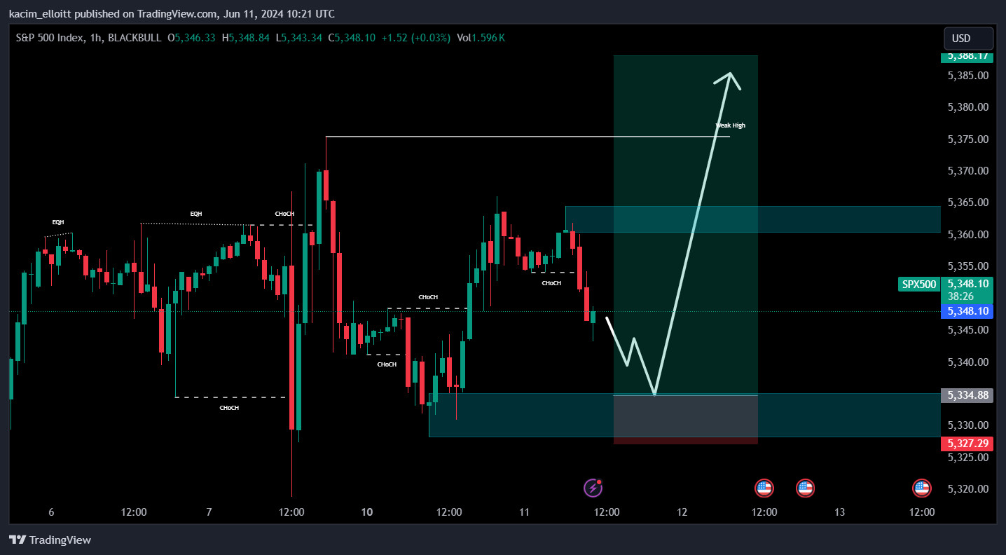 BLACKBULL:SPX500 Chart Image by kacim_elloitt