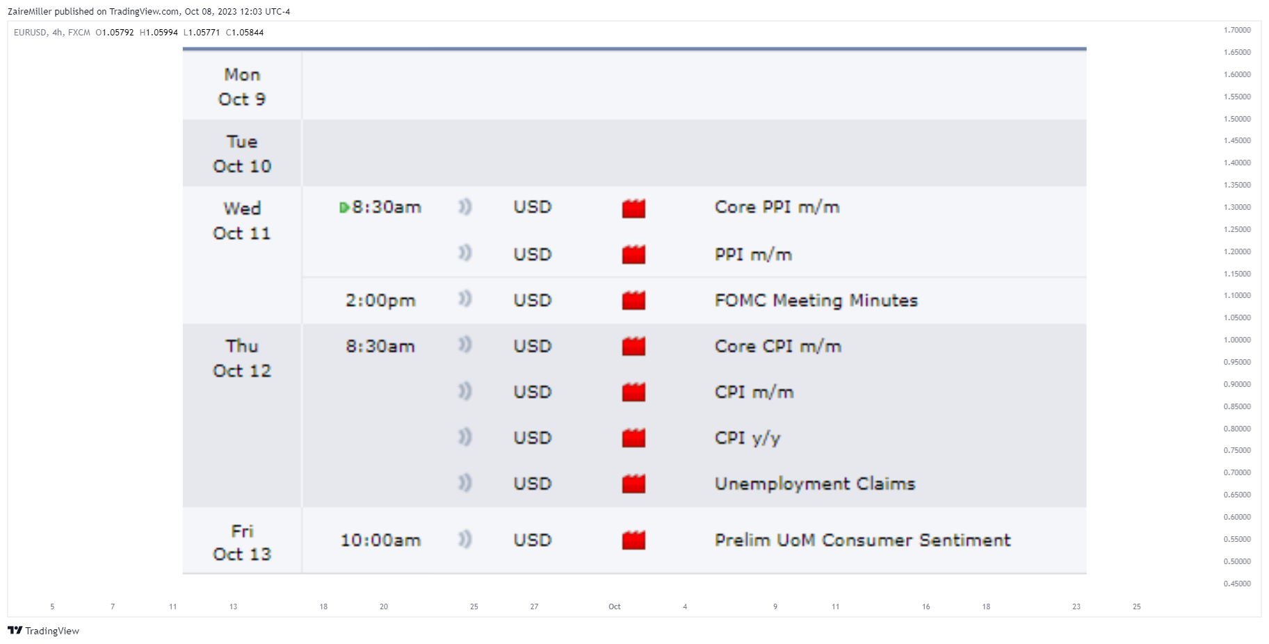 FX:EURUSD Chart Image by ZaireMiller