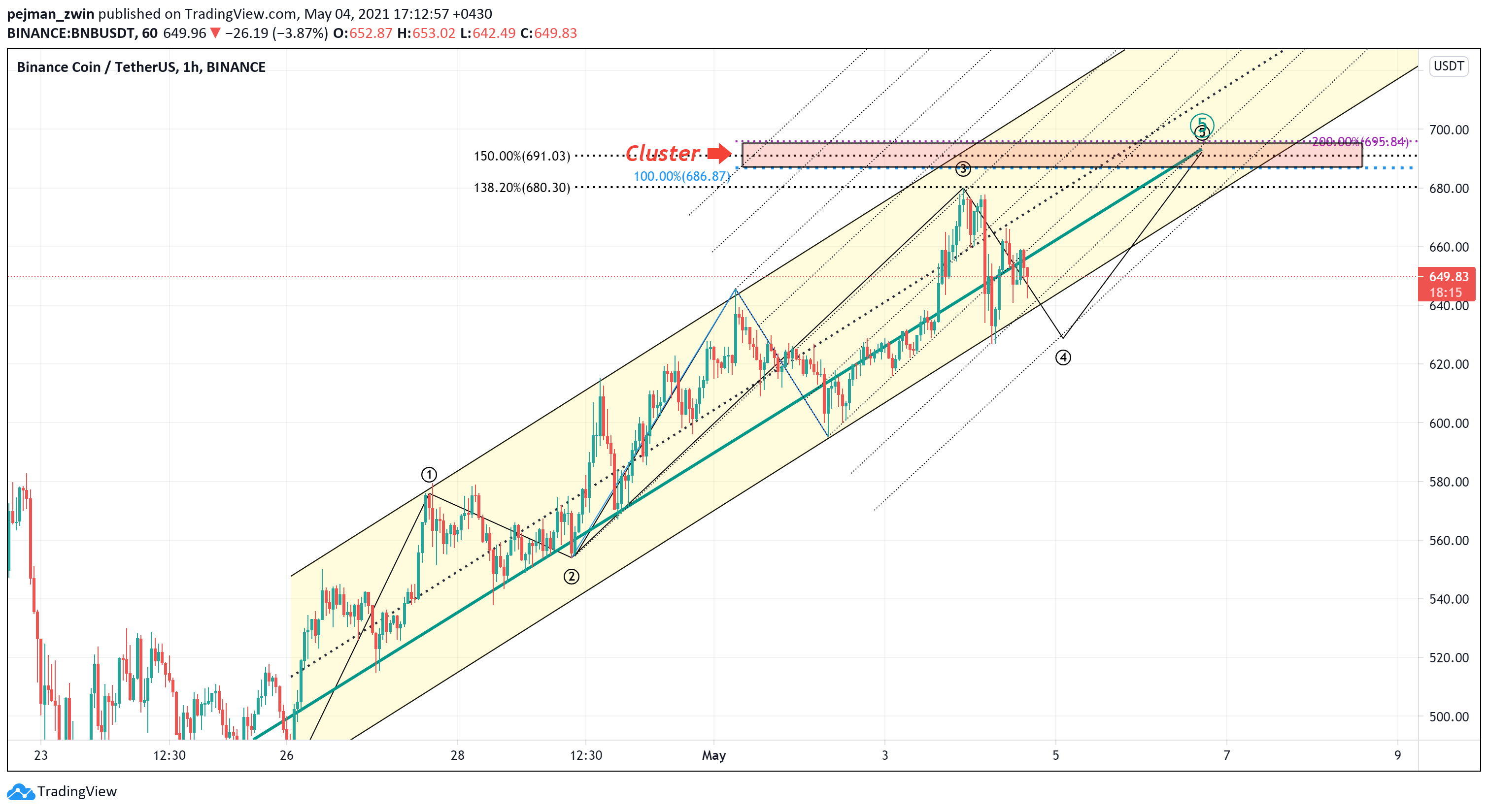  Chart Image