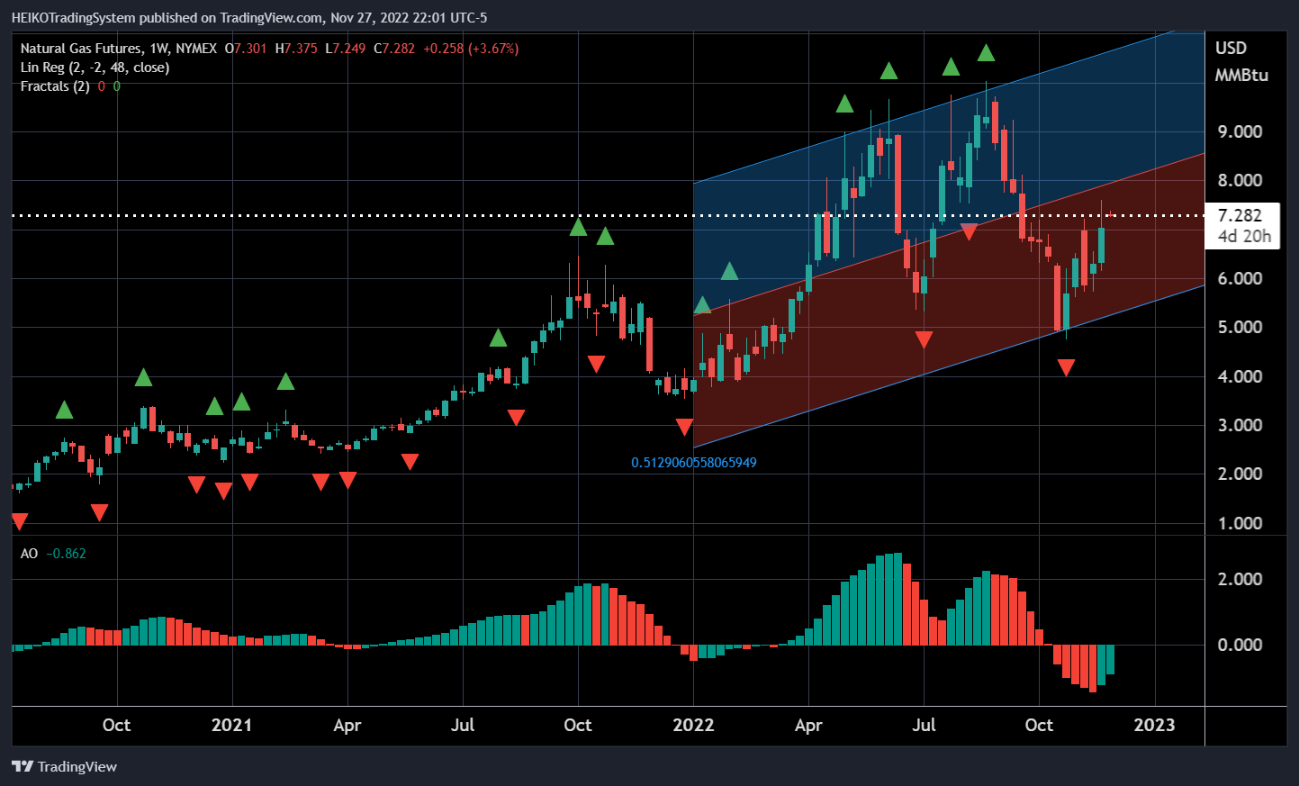 NYMEX:NG1! Chart Image by HEIKOTradingSystem