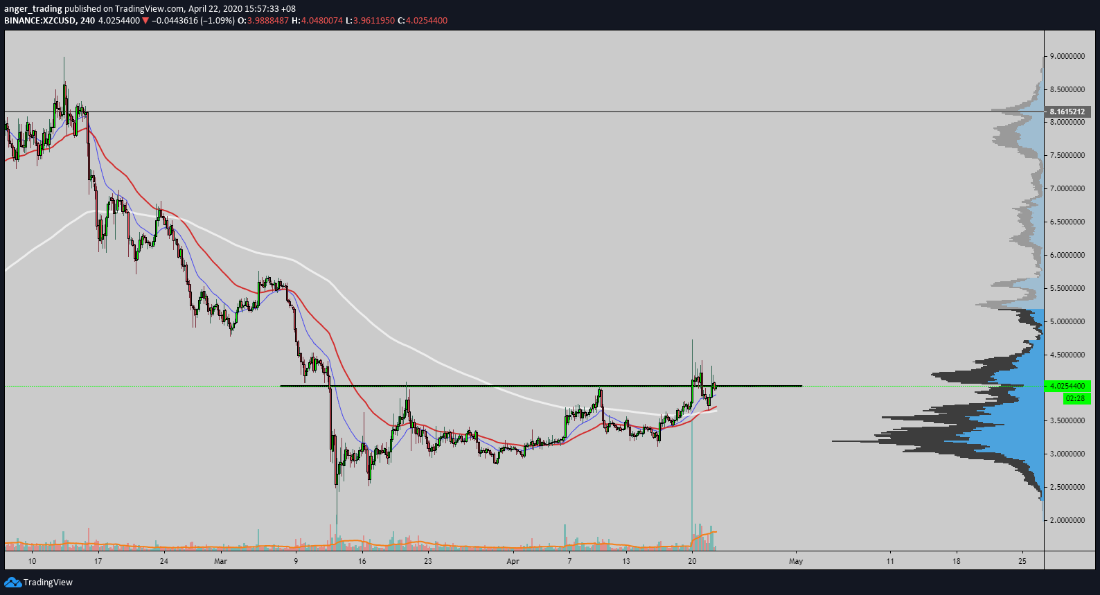  Chart Image