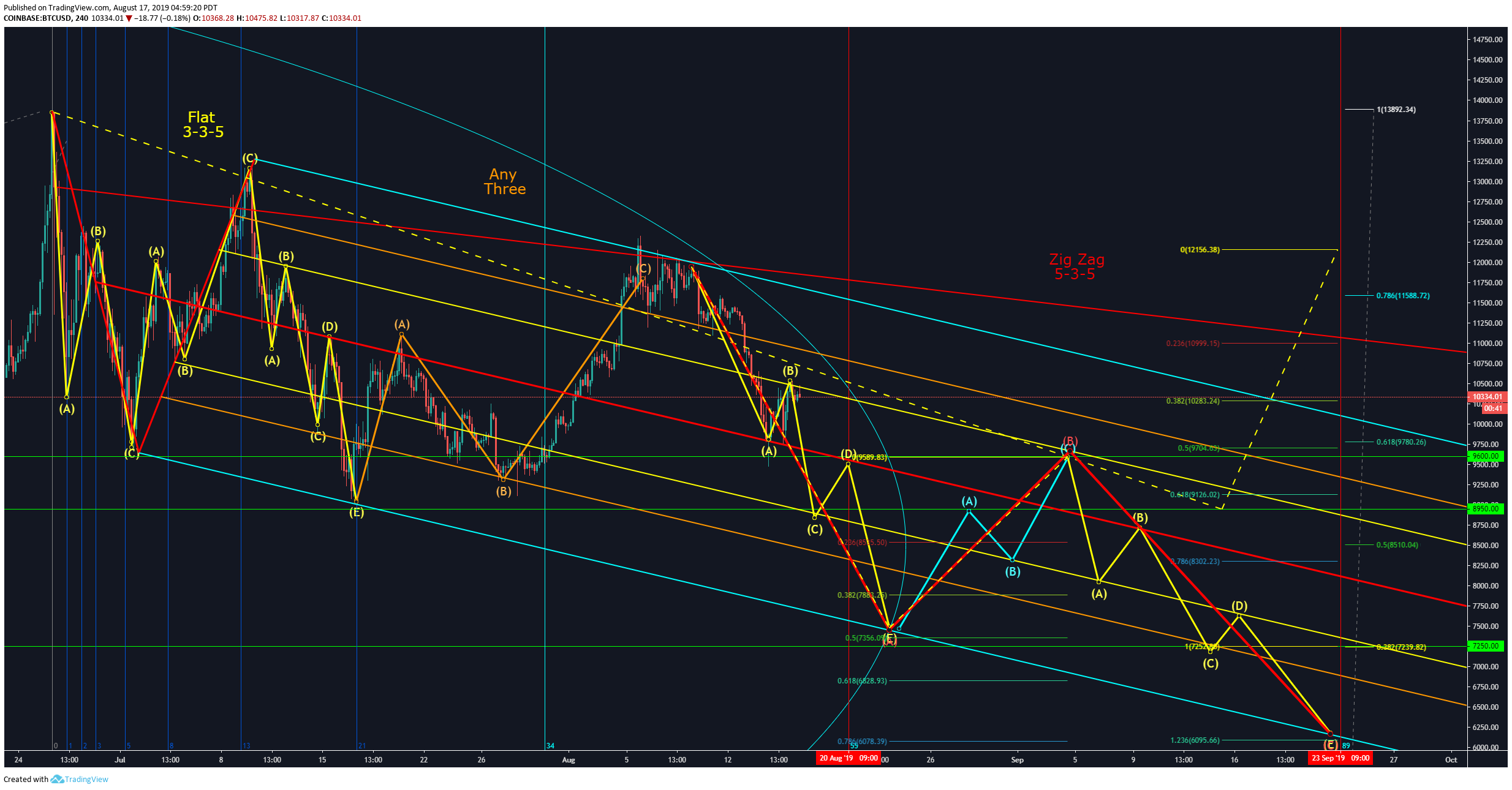  Chart Image