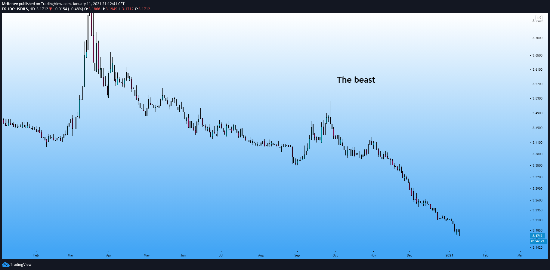  Chart Image