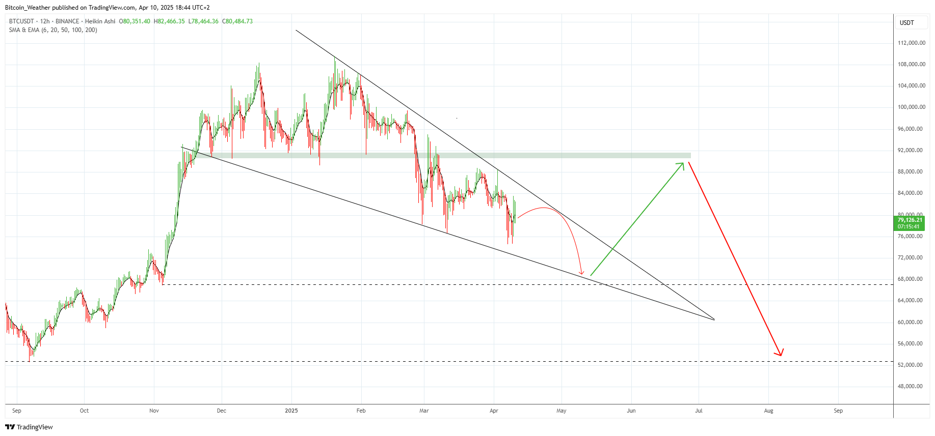 BINANCE:BTCUSDT Chart Image by Bitcoin_Weather