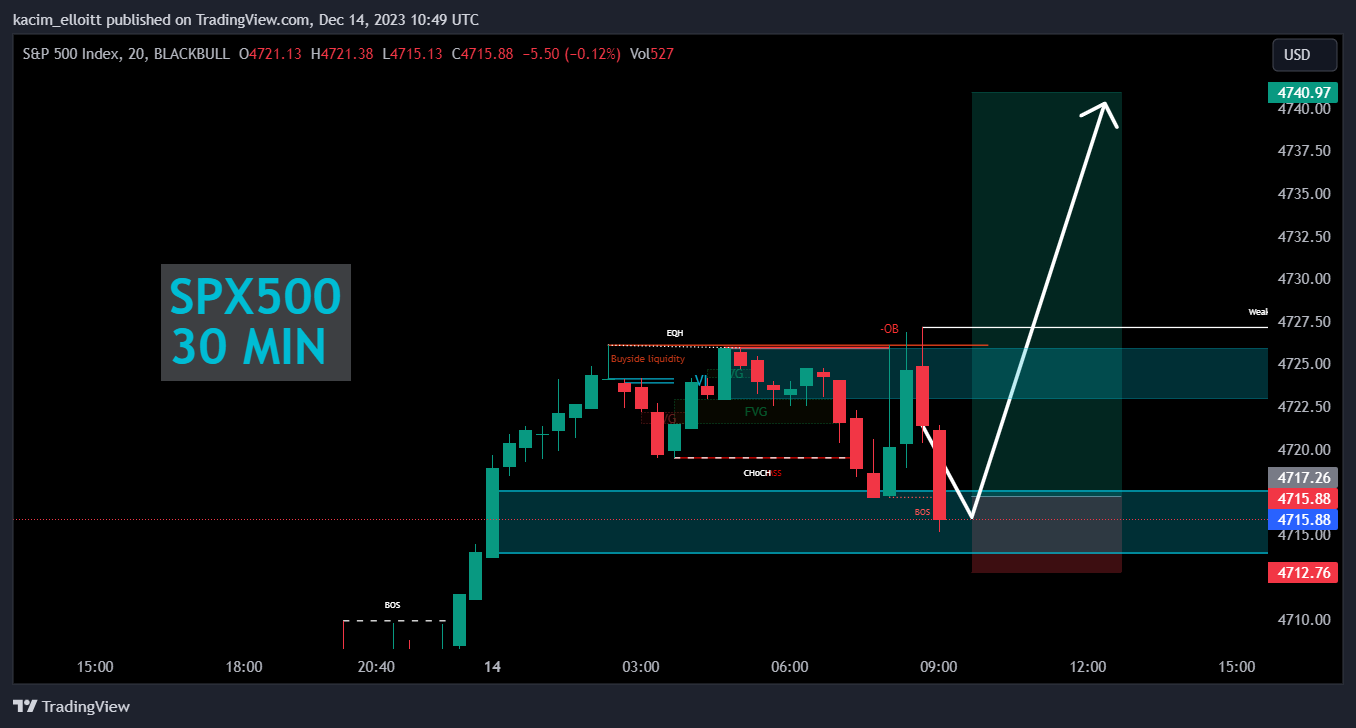 BLACKBULL:SPX500 Chart Image by kacim_elloitt