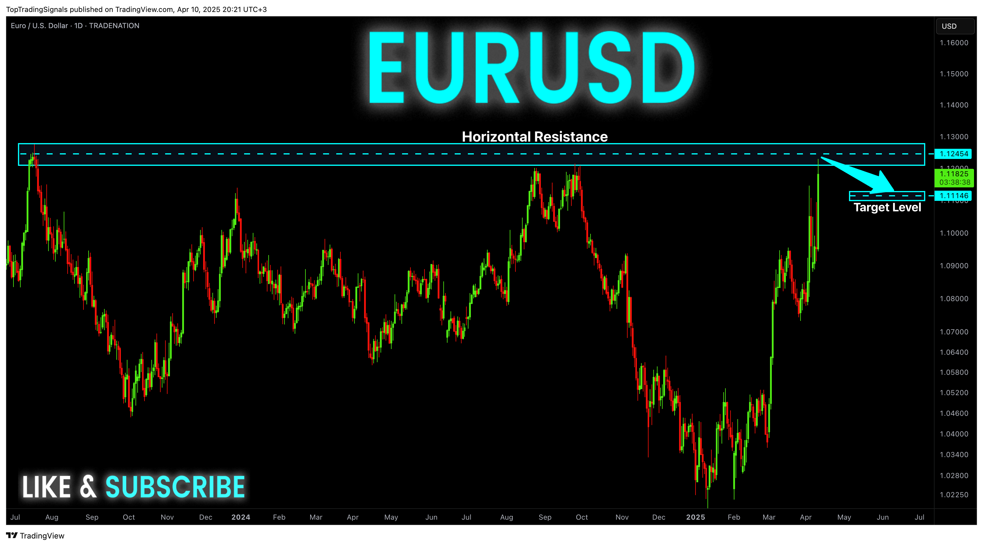 TRADENATION:EURUSD Chart Image by TopTradingSignals