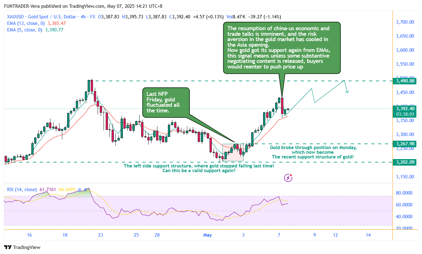 FX:XAUUSD Chart Image by FUNTRADER-Vera