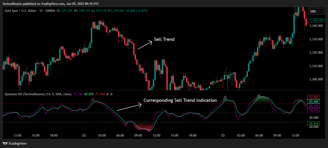 OANDA:XAUUSD Chart Image by TechnoBlooms