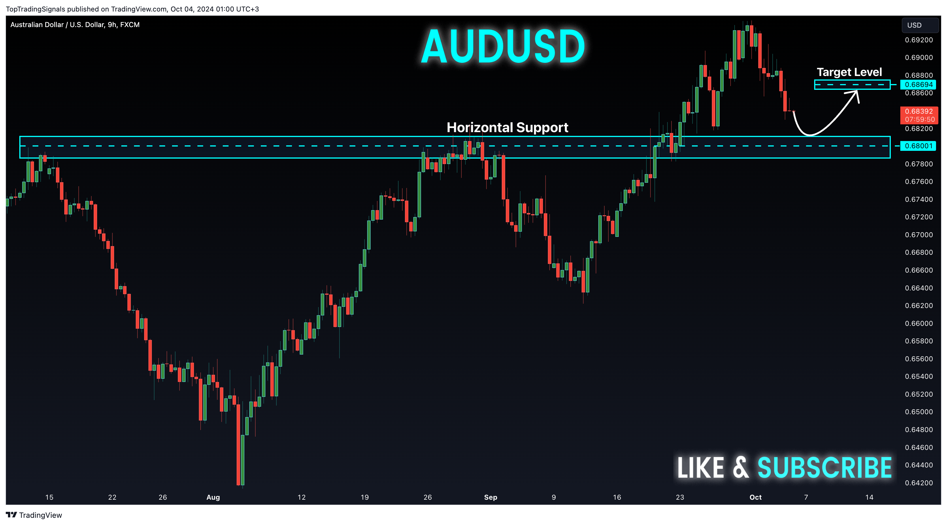 FX:AUDUSD Chart Image by TopTradingSignals