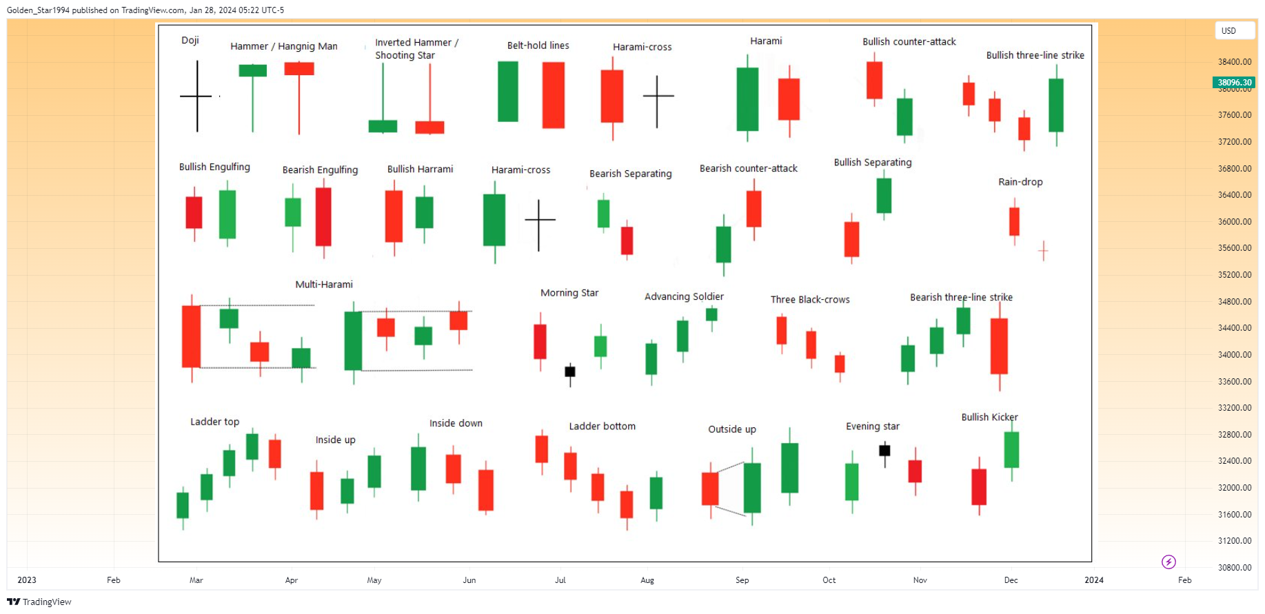 BLACKBULL:US30 Chart Image by Golden_Star1994