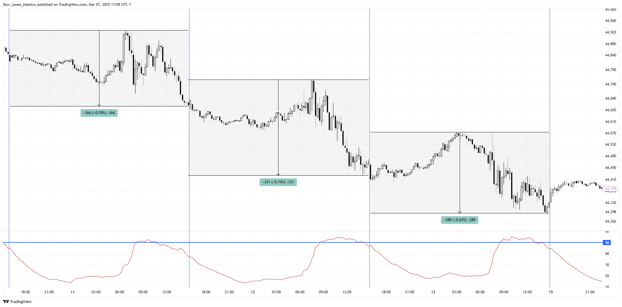 CBOT_MINI:YM1! Chart Image by Dow_Jones_Maestro