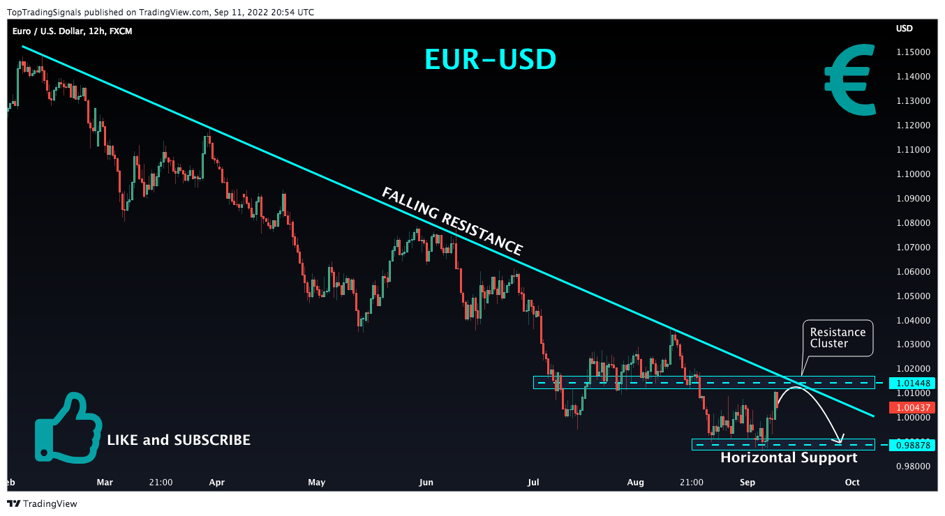 FX:EURUSD Chart Image by TopTradingSignals