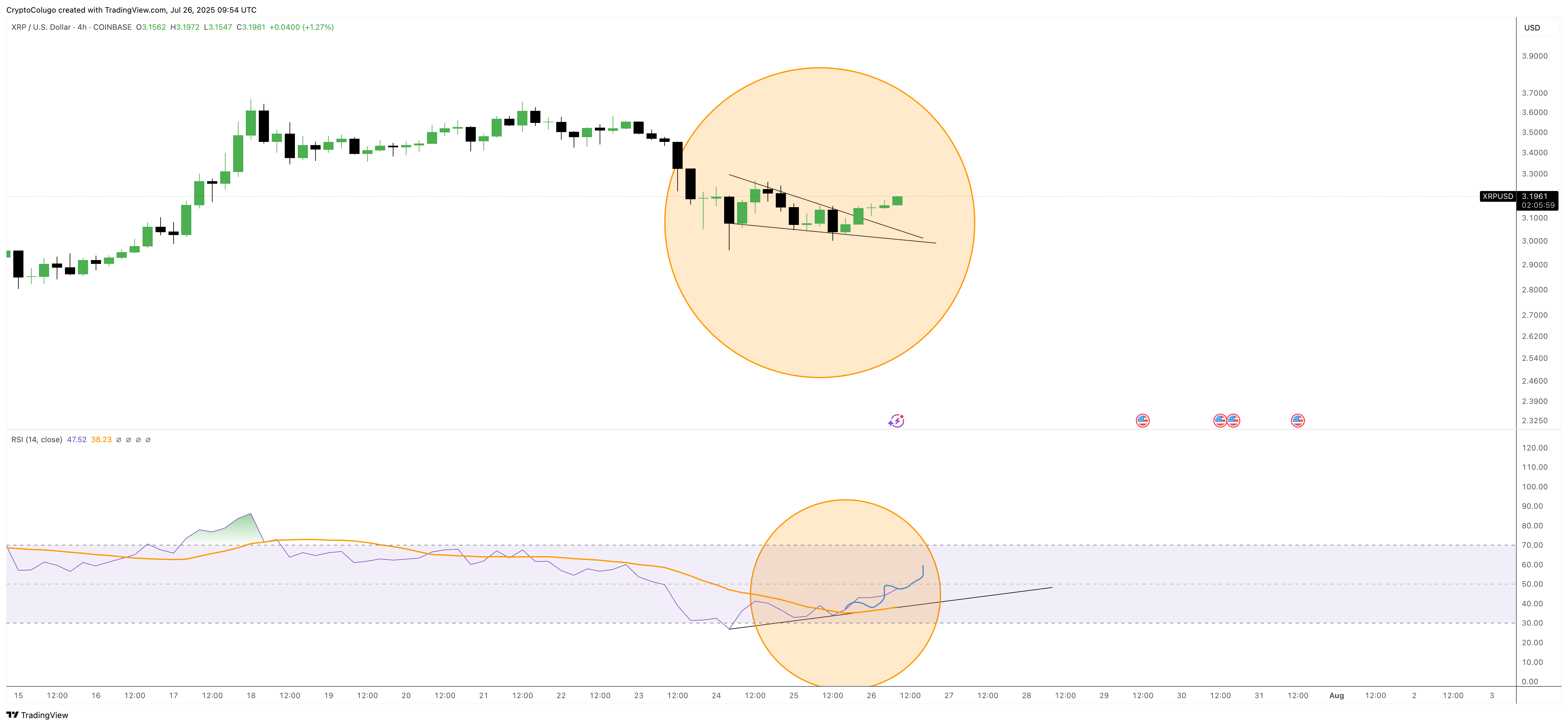 COINBASE:XRPUSD Chart Image by CryptoColugo