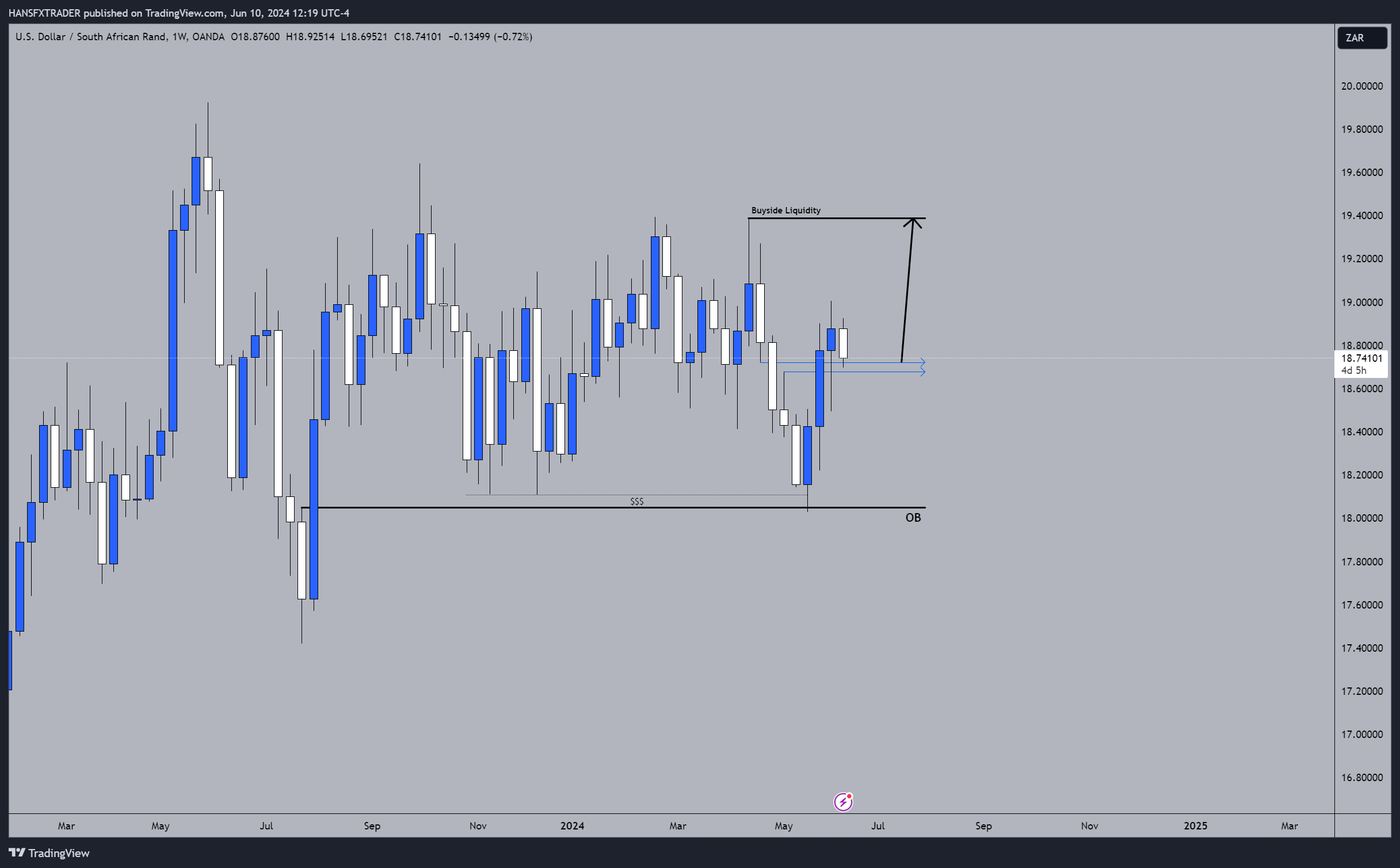 OANDA:USDZAR Chart Image by HANSFXTRADER