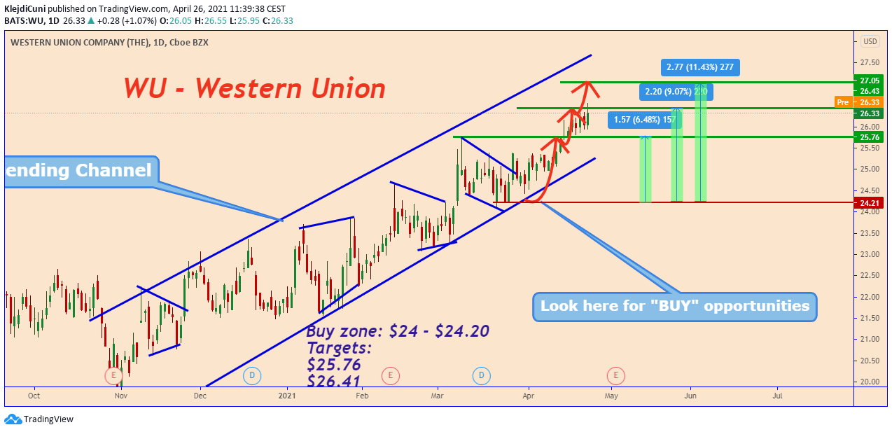  Chart Image