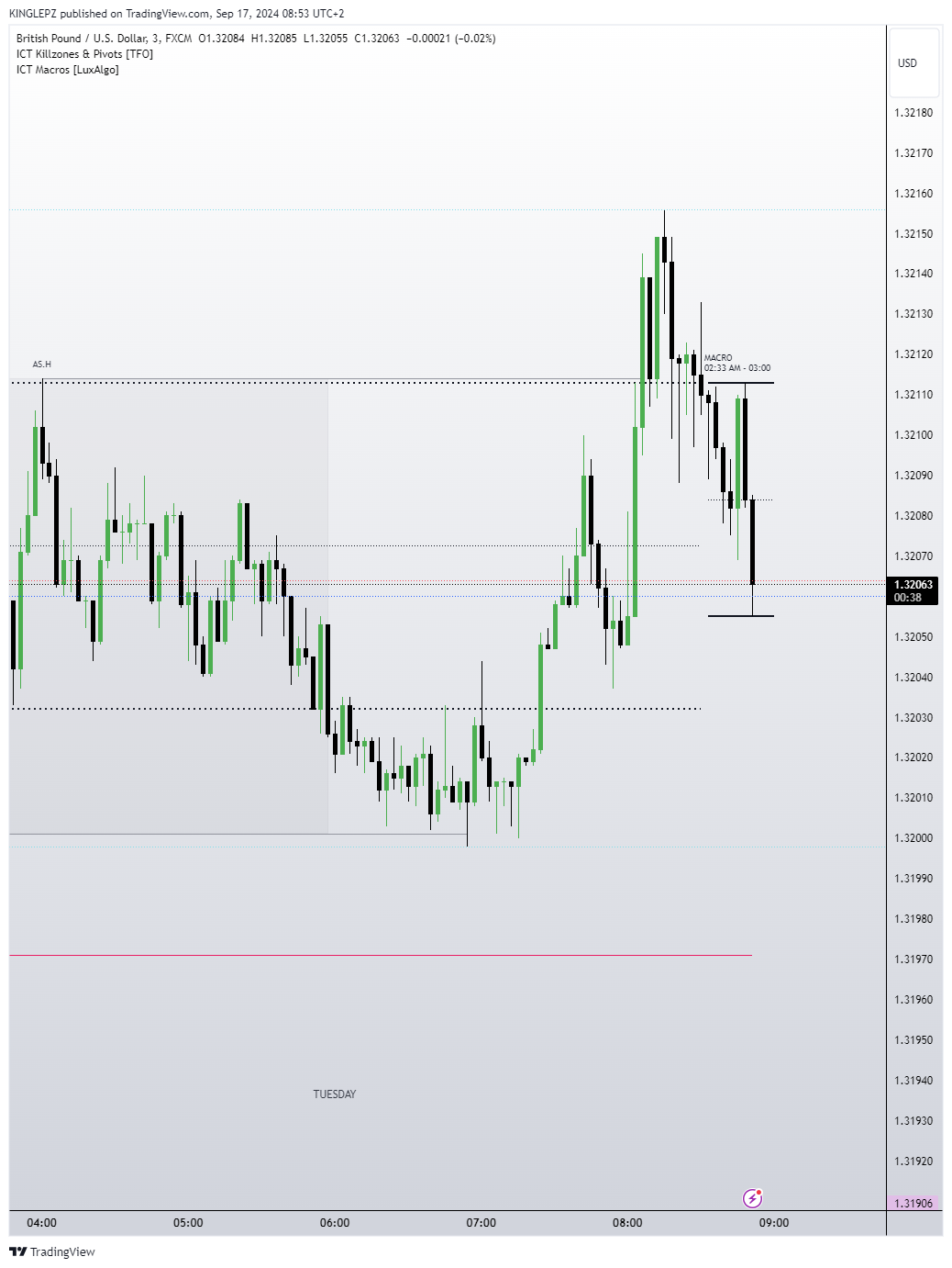 FX:GBPUSD Chart Image by KINGLEPZ