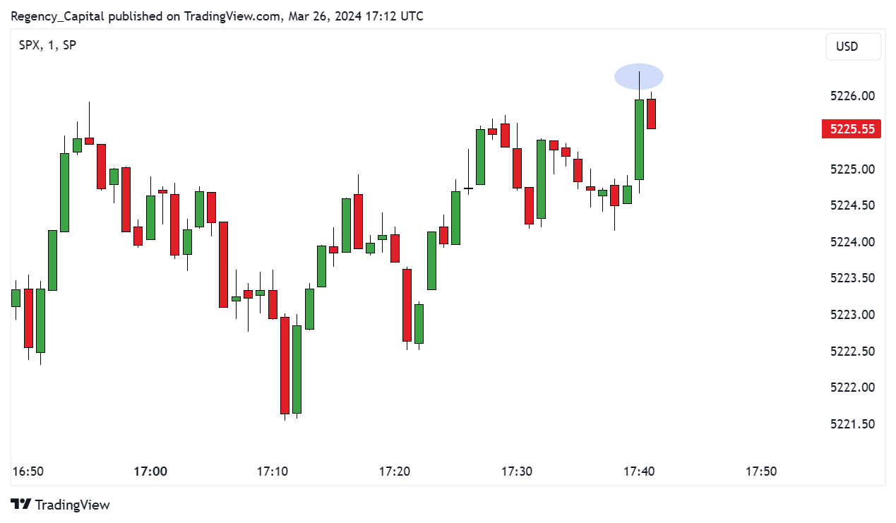 SP:SPX Chart Image by Regency_Capital