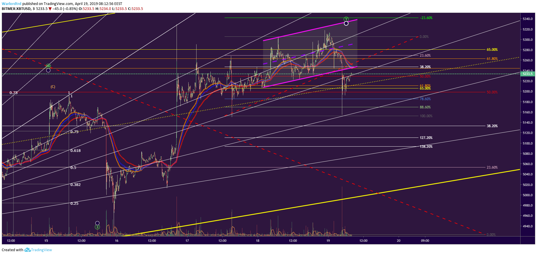  Chart Image