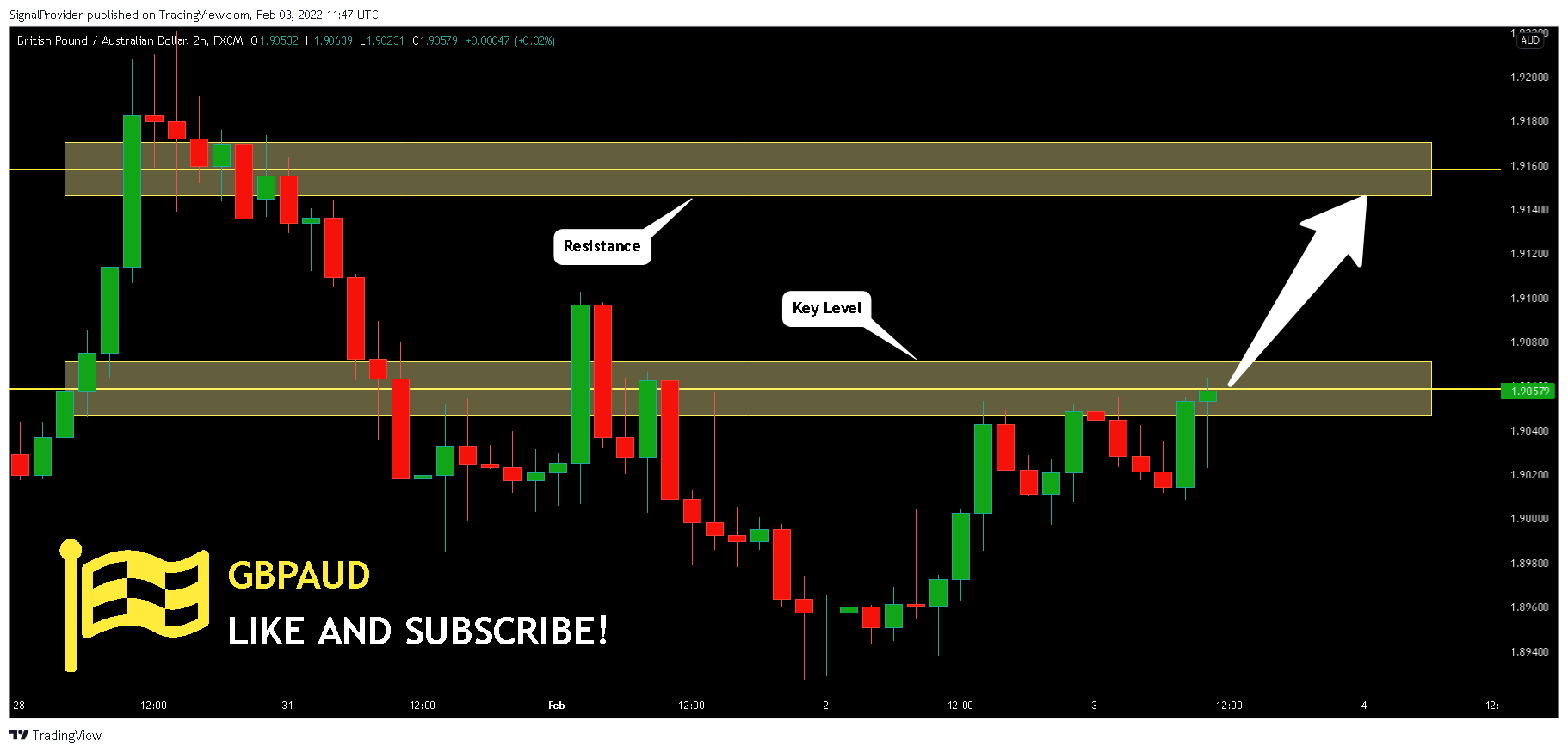 FX:GBPAUD Chart Image by SignalProvider