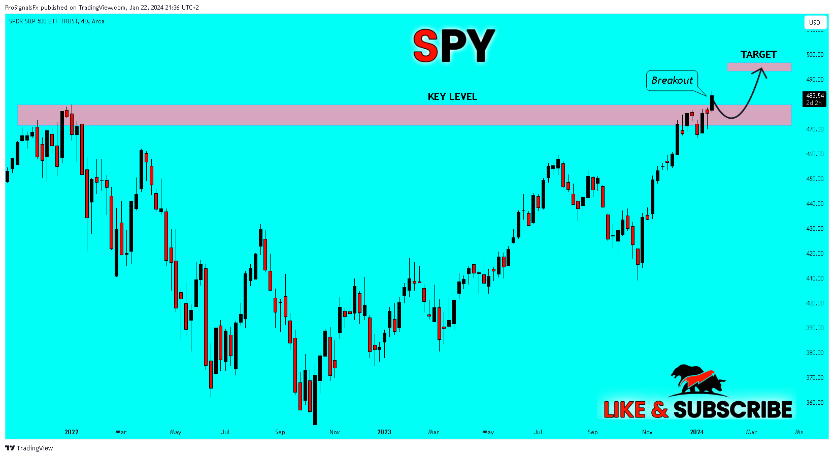BATS:SPY Chart Image by ProSignalsFx