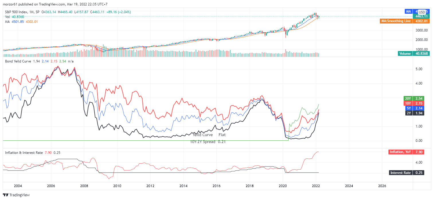 SP:SPX Chart Image by morzor61
