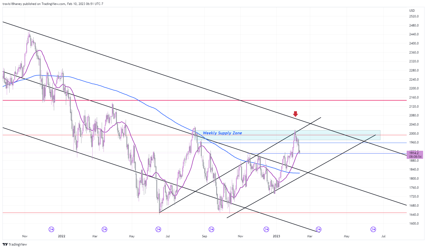 CME_MINI:RTY1! Chart Image by Dow_Jones_Maestro